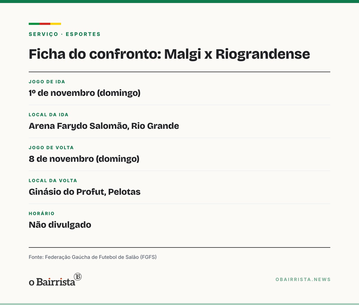 Quadro: Malgi e Riograndense decidem vaga na final da Série Ouro Feminina em 1º e 8 de novembro