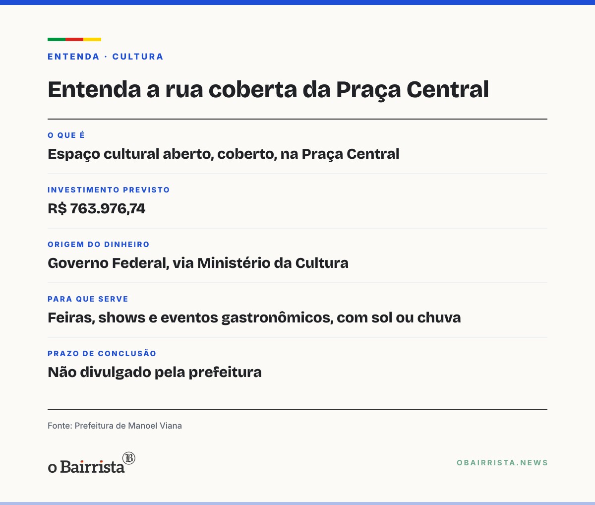 Quadro: Manoel Viana começa a construir rua coberta de R$ 763,9 mil na Praça Central