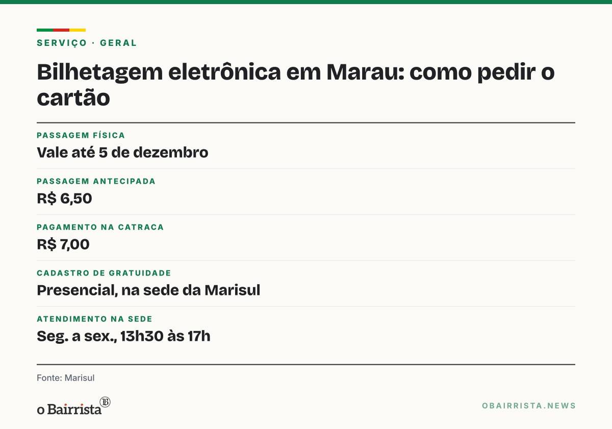 Quadro: Marau implanta bilhetagem eletrônica; passagem física vale até 5 de dezembro