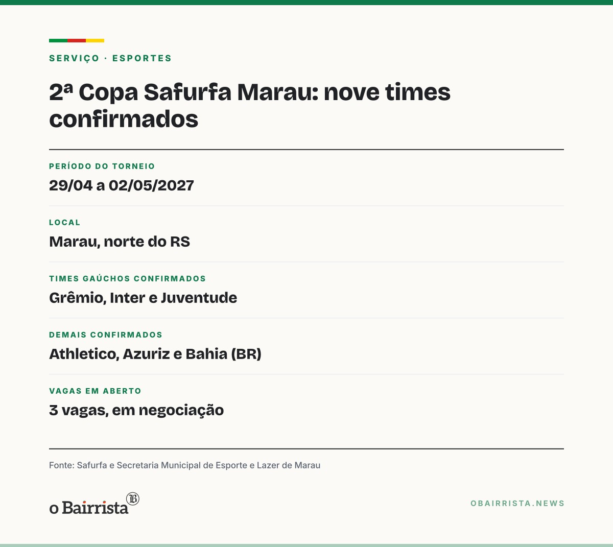 Quadro: Marau tem nove times confirmados na 2ª Copa Safurfa, com Grêmio, Inter e Juventude