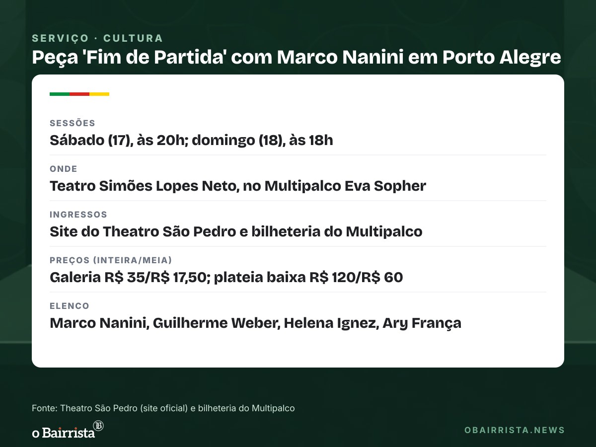 Quadro: Marco Nanini estreia "Fim de Partida" em Porto Alegre com duas sessões, sábado e domingo
