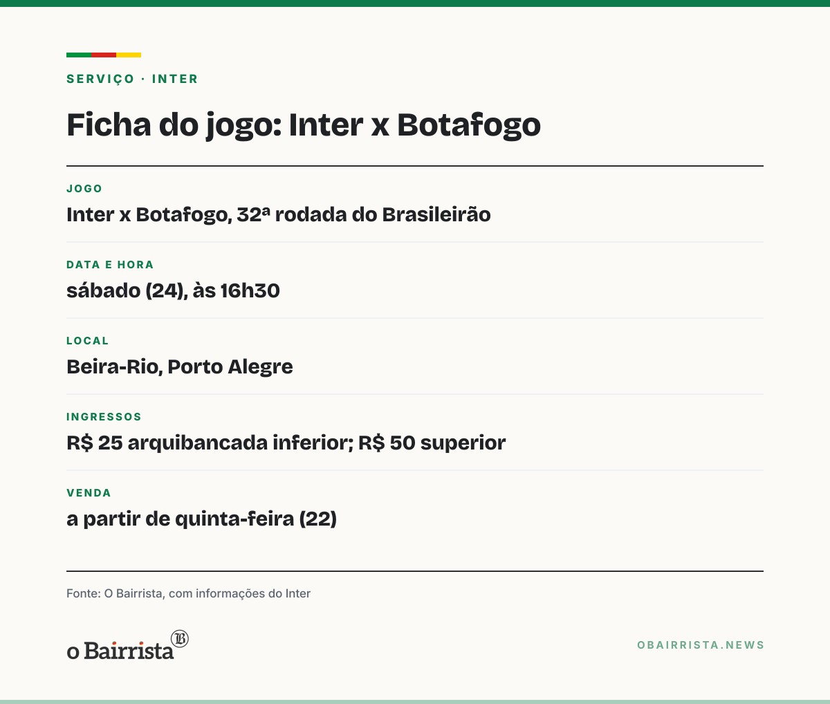 Quadro: Maripán segue em recuperação e é dúvida no Inter para pegar o Botafogo no sábado