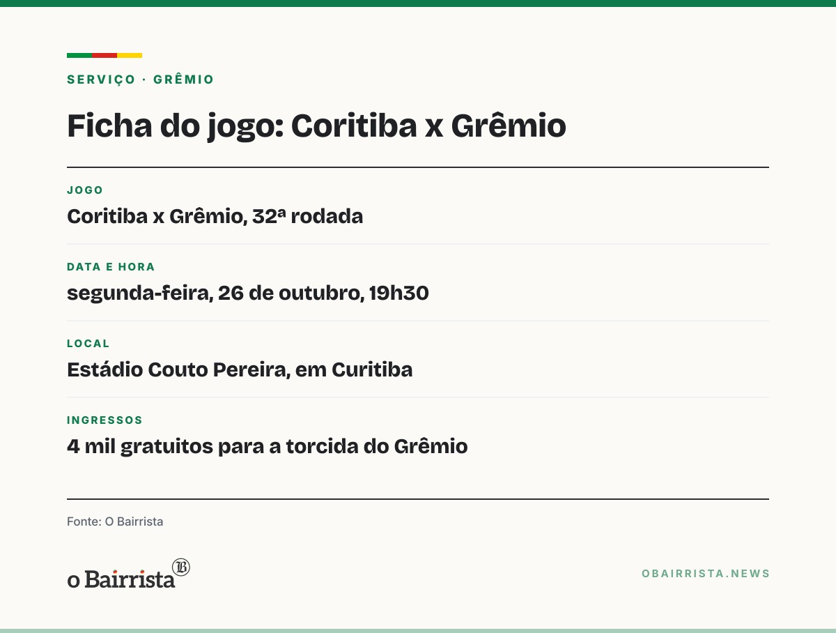 Quadro: Marlon e Carlos Vinícius defendem Renato e cobram autocrítica do elenco do Grêmio