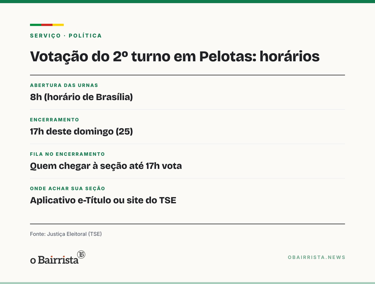 Quadro: Marroni vota em Pelotas e defende reeleição de Lula; prefeito prevê votação tranquila