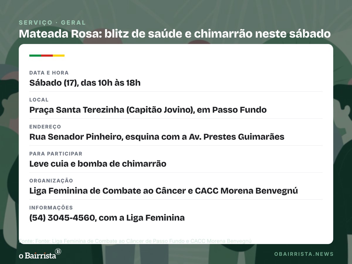 Quadro: Mateada Rosa reúne blitz de saúde, música e infláveis neste sábado em Passo Fundo
