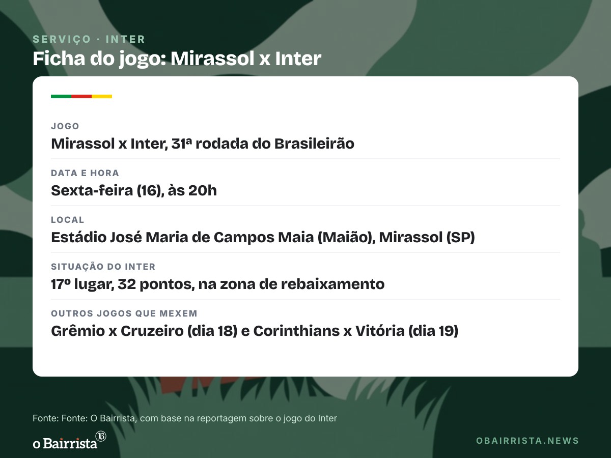 Quadro: Matheus Cunha é expulso aos 14 minutos e Kauan Jesus, de 23 anos, estreia no Inter em Mirassol