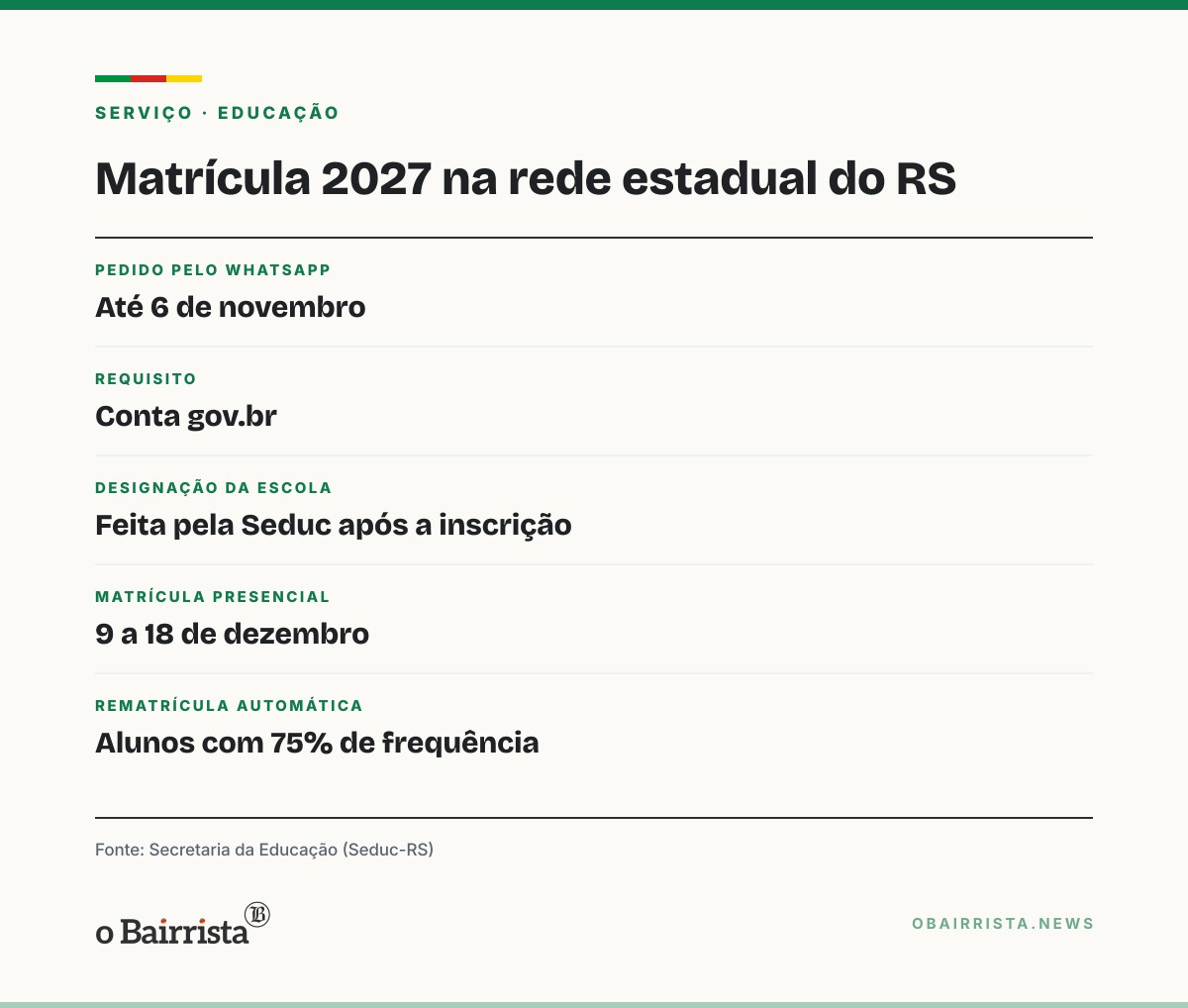 Quadro: Matrícula 2027 na rede estadual do RS já pode começar pelo WhatsApp até 6 de novembro