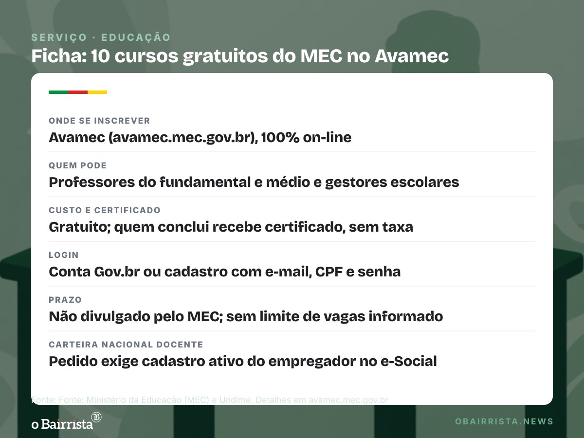 Quadro: MEC abre 10 cursos gratuitos com certificado para professores e gestores no Avamec