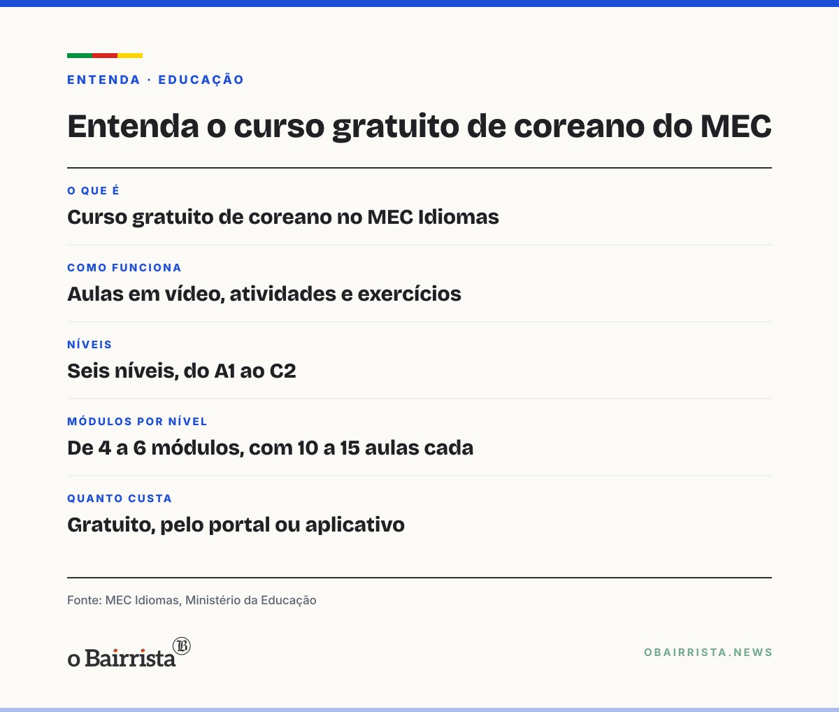 Quadro: MEC Idiomas passa a oferecer curso gratuito de coreano, com aulas em vídeo e exercícios