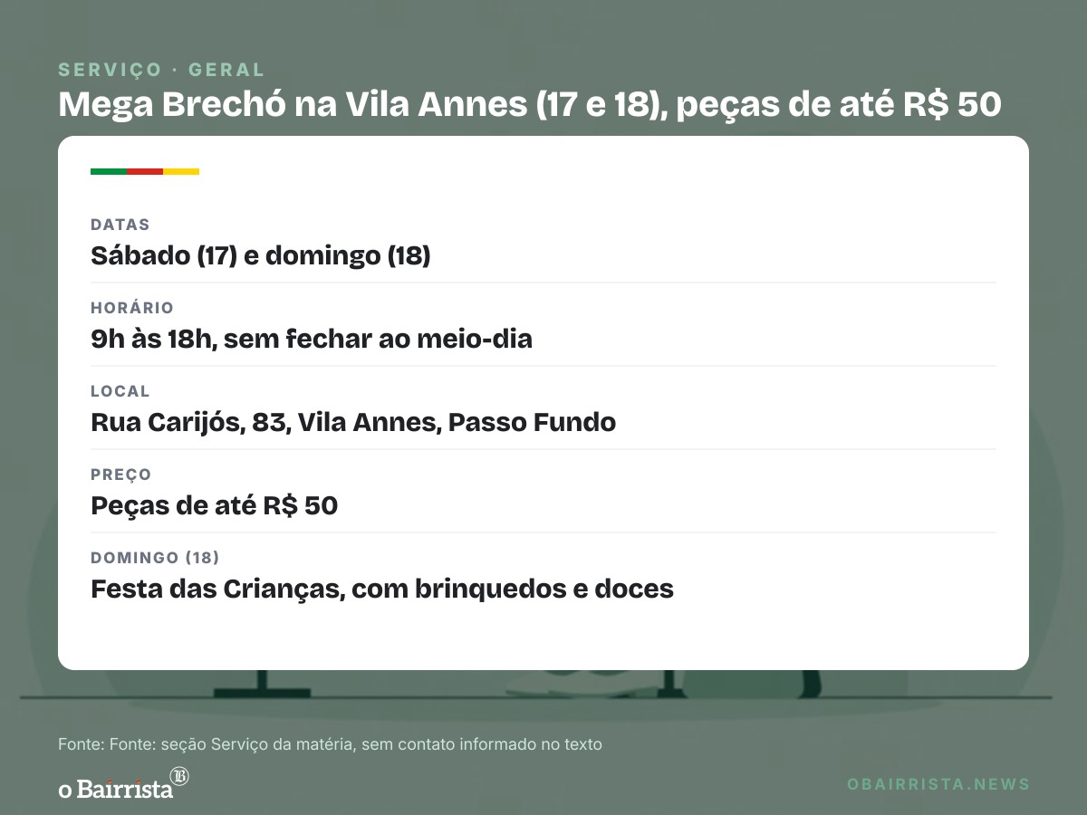 Quadro: Mega Brechó abre neste sábado (17) na Vila Annes, em Passo Fundo, com peças de até R$ 50