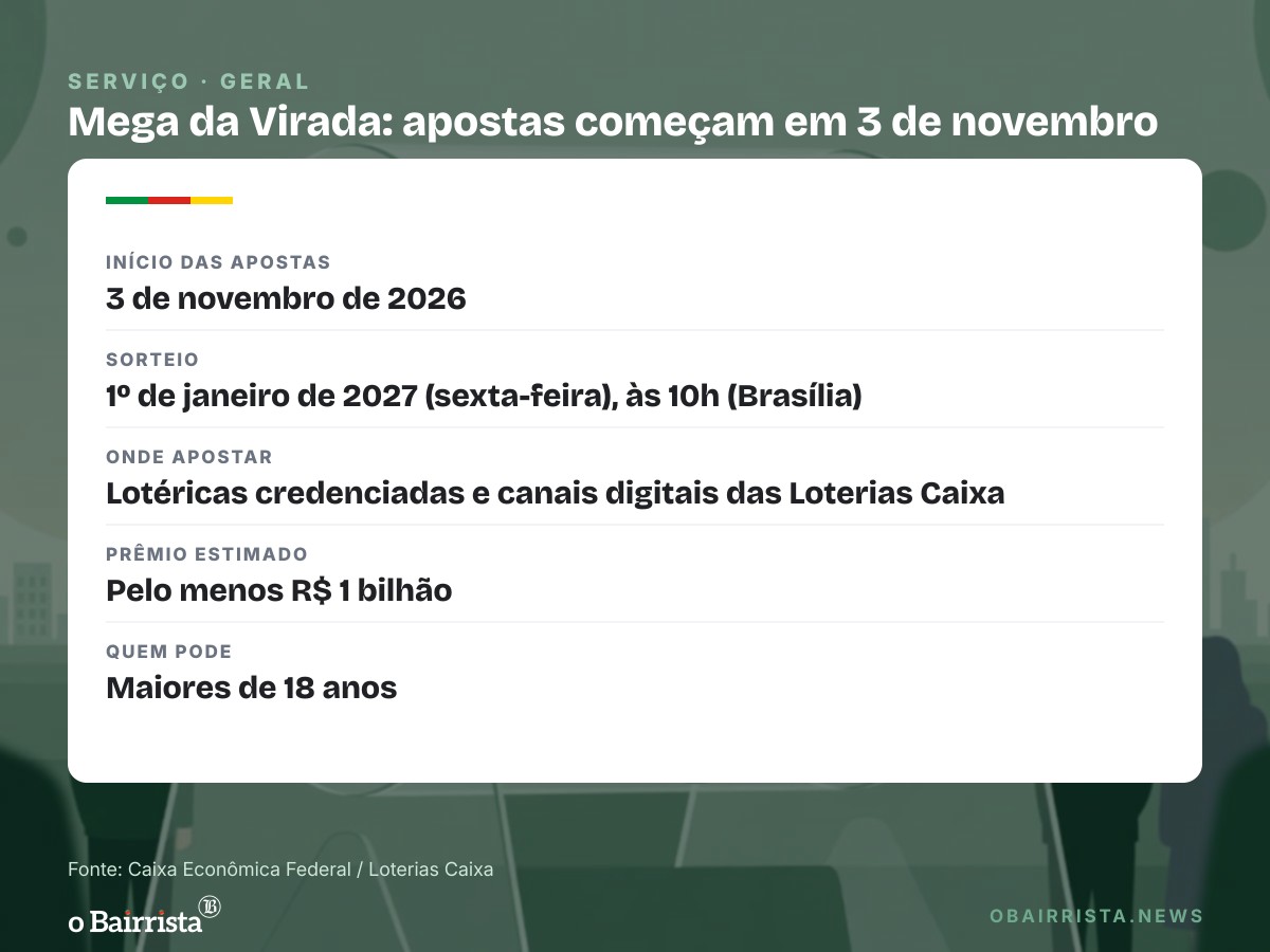 Quadro: Mega da Virada muda para 1º de janeiro, às 10h, e estima prêmio de R$ 1 bilhão