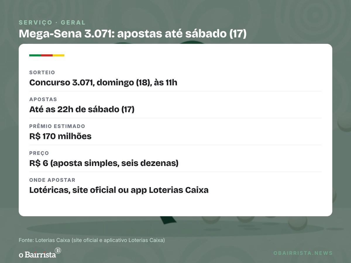Quadro: Mega-Sena acumula em R$ 170 milhões; dois de Erechim acertam a quadra