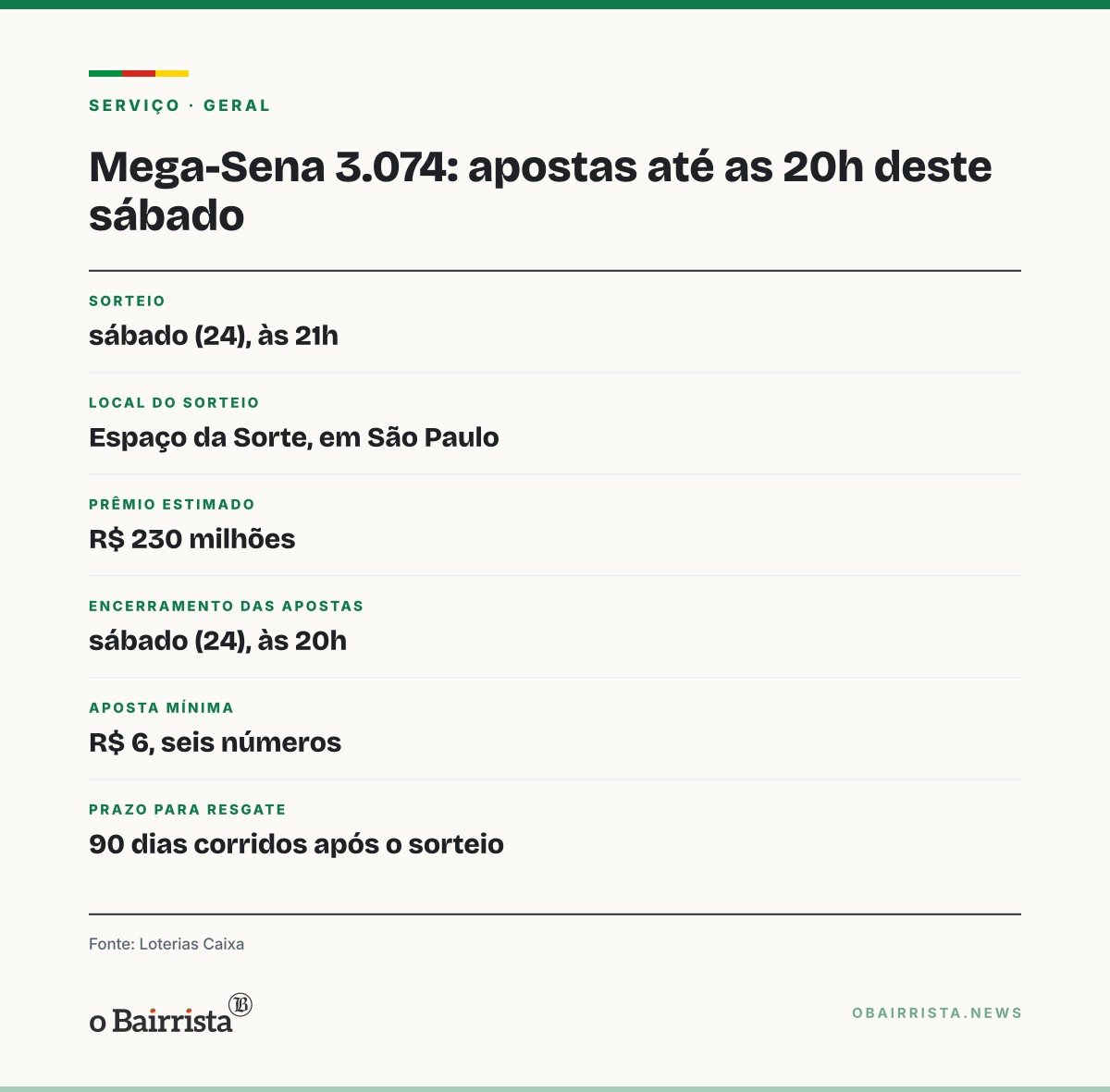Quadro: Mega-Sena pode pagar R$ 230 milhões neste sábado; apostas vão até as 20h