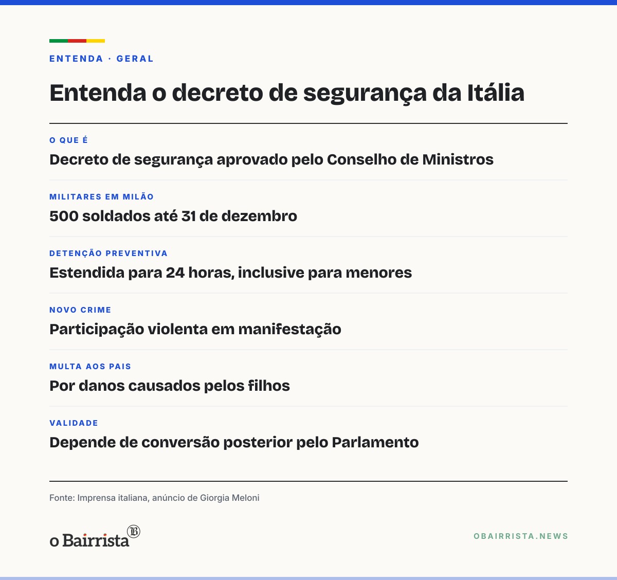 Quadro: Meloni manda 500 militares a Milão até o fim do ano; Mattarella barra poder de polícia