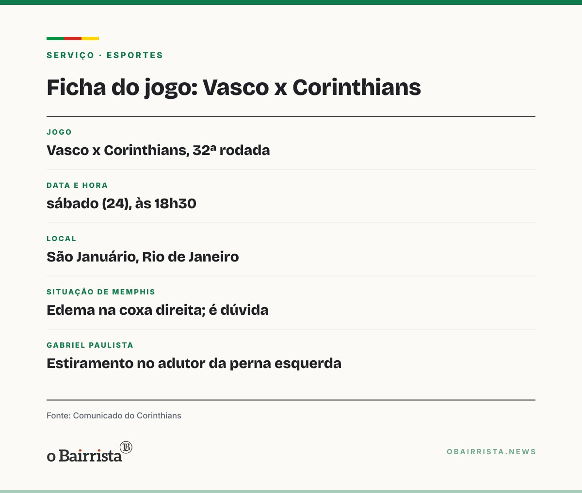 Quadro: Memphis Depay tem edema na coxa e é dúvida do Corinthians contra o Vasco no sábado