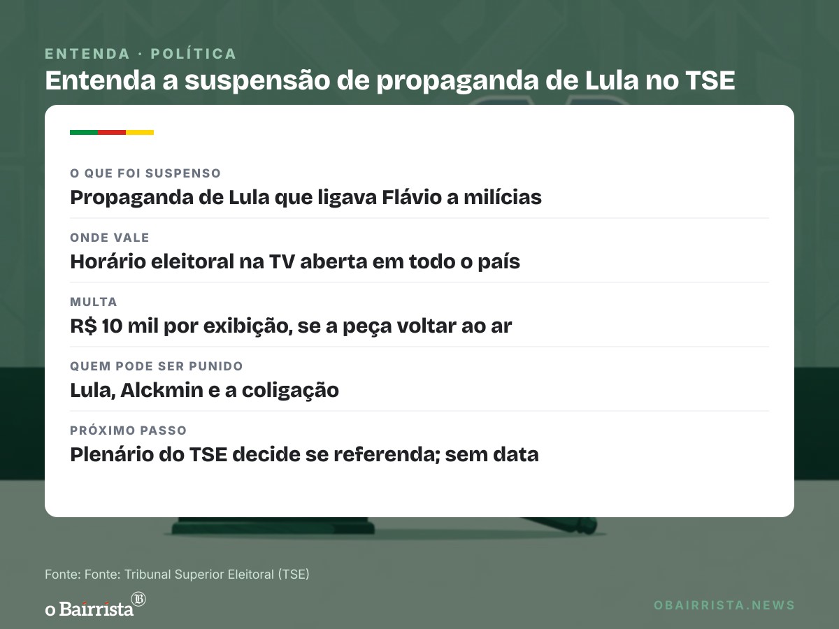Quadro: Mendonça suspende propaganda de Lula que liga Flávio a milícias; multa é de R$ 10 mil