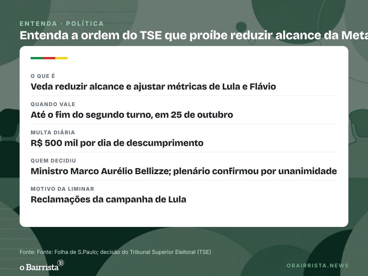 Quadro: Mensagens internas da Meta mostram conta de Lula quase 24 horas sem impulsionar posts