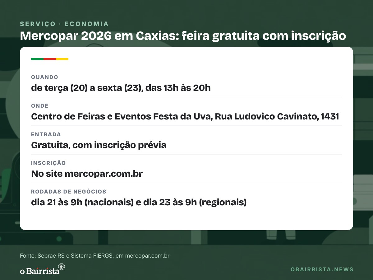 Quadro: Mercopar abre terça (20) em Caxias com robôs que obedecem a comando de voz e IA