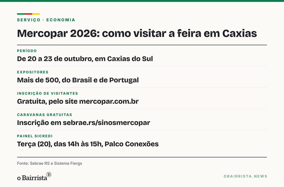 Quadro: Mercopar começa terça em Caxias com mais de 500 expositores e rodadas com montadoras