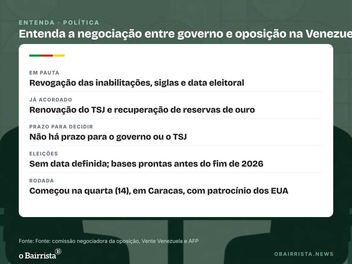 Quadro: Mesa de negociação na Venezuela vai tratar da inabilitação de María Corina Machado