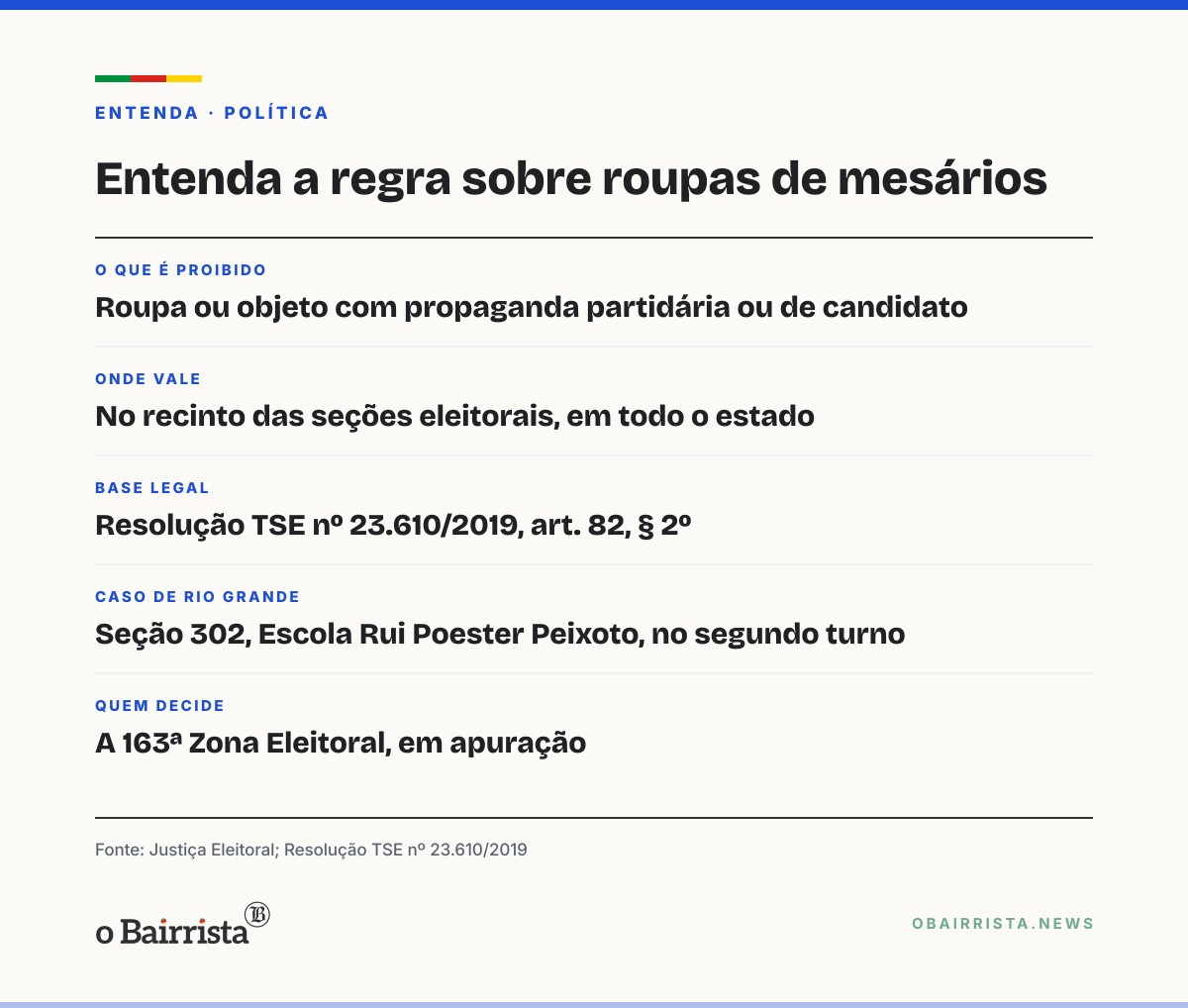 Quadro: Mesárias com camisetas alusivas ao PT são orientadas a trocar de roupa em Rio Grande
