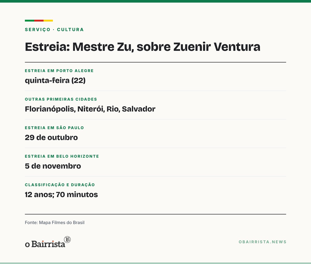 Quadro: 'Mestre Zu', documentário sobre Zuenir Ventura, estreia nesta quinta (22) em Porto Alegre