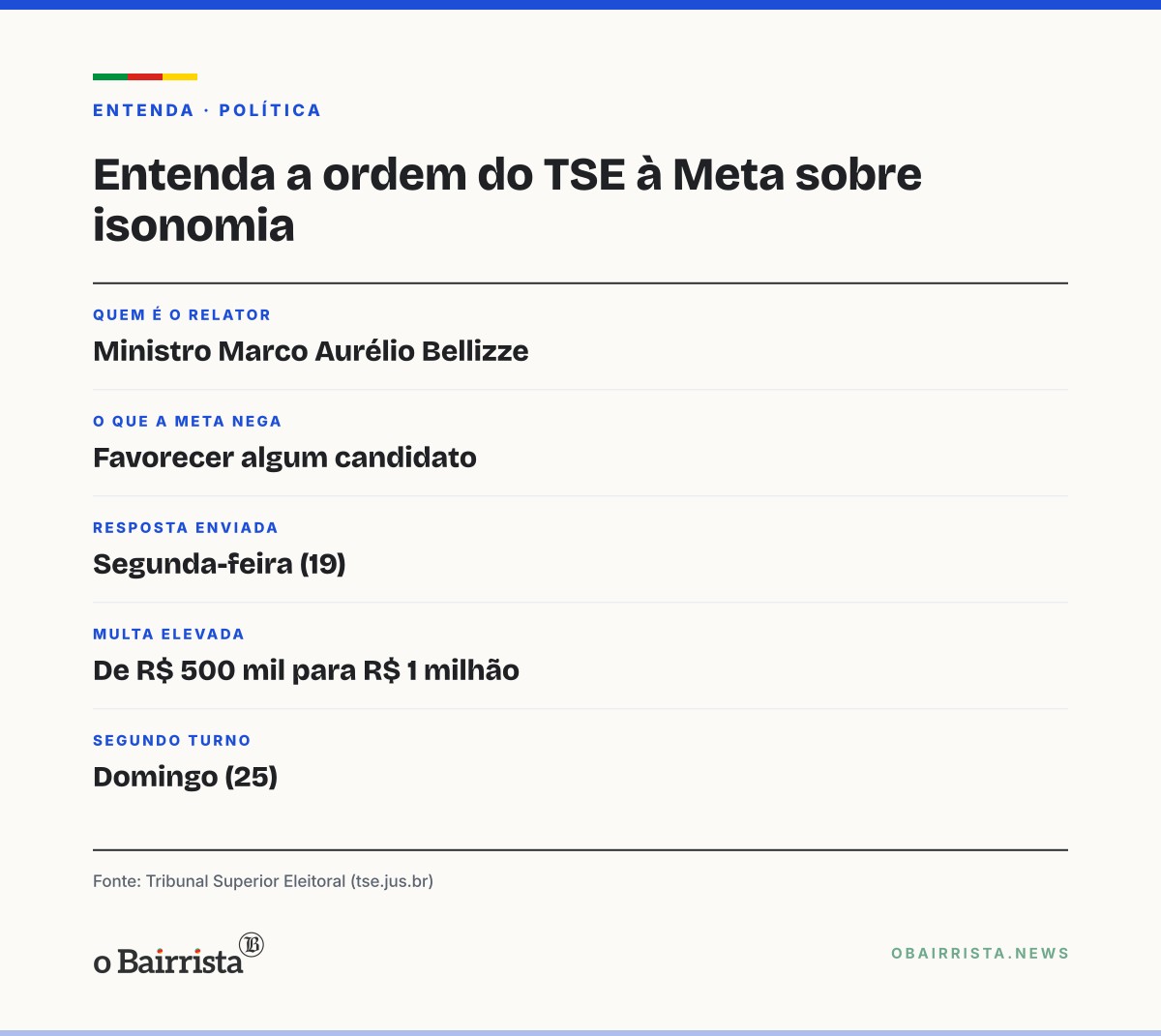 Quadro: Meta diz ao TSE que trata Lula e Flávio de forma igual e nega favorecer candidato