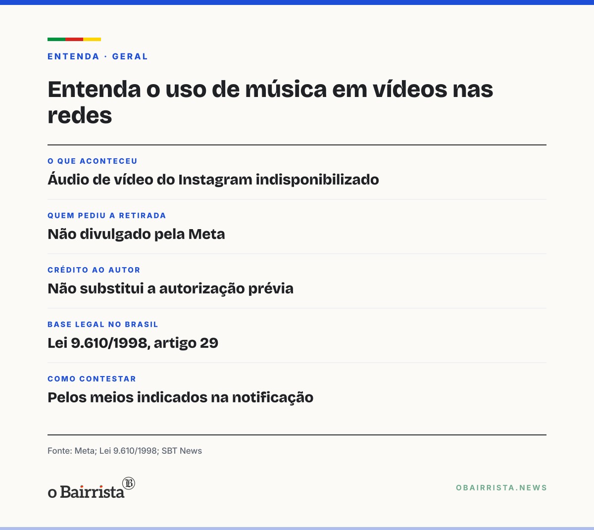 Quadro: Meta tira áudio de vídeo de Nikolas por direitos autorais; crédito ao autor não basta