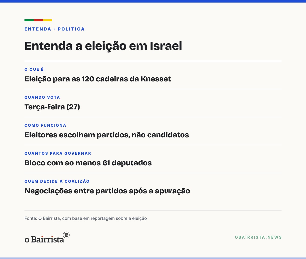 Quadro: Milhares protestam em Tel Aviv contra Netanyahu três dias antes da eleição em Israel