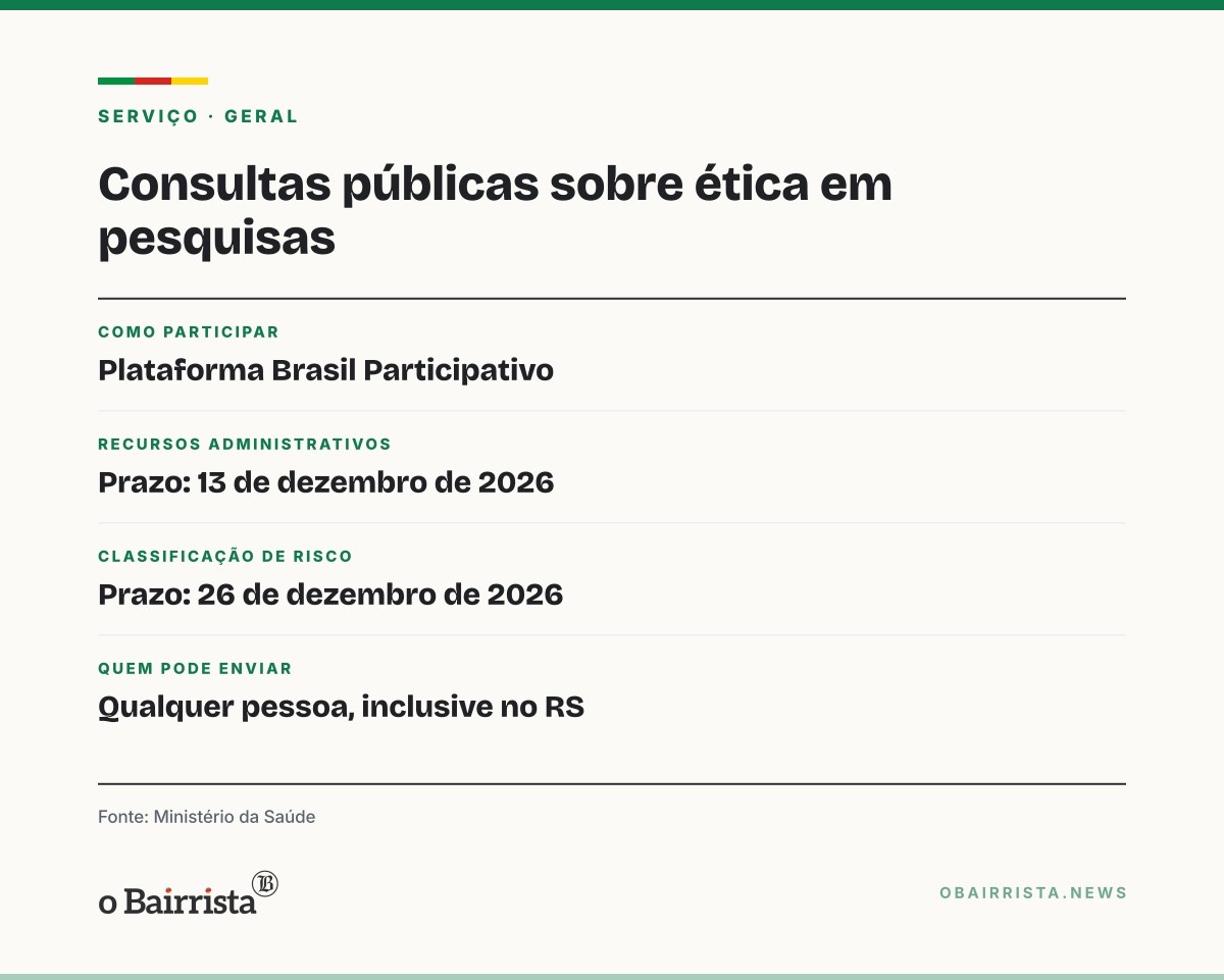 Quadro: Ministério da Saúde abre duas consultas públicas sobre ética em pesquisas com humanos