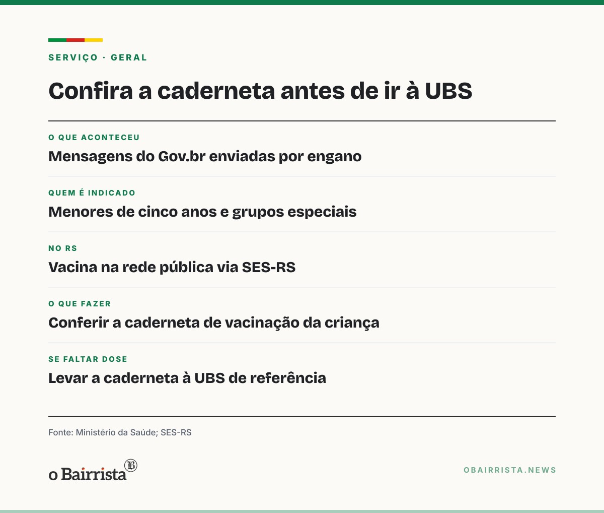 Quadro: Ministério da Saúde admite erro em mensagens do Gov.br sobre Pneumo 20 para crianças