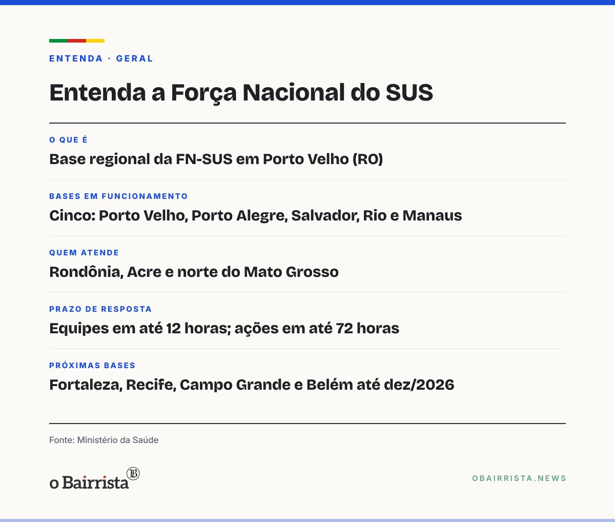 Quadro: Força Nacional do SUS instala em Porto Velho a quinta base regional do país