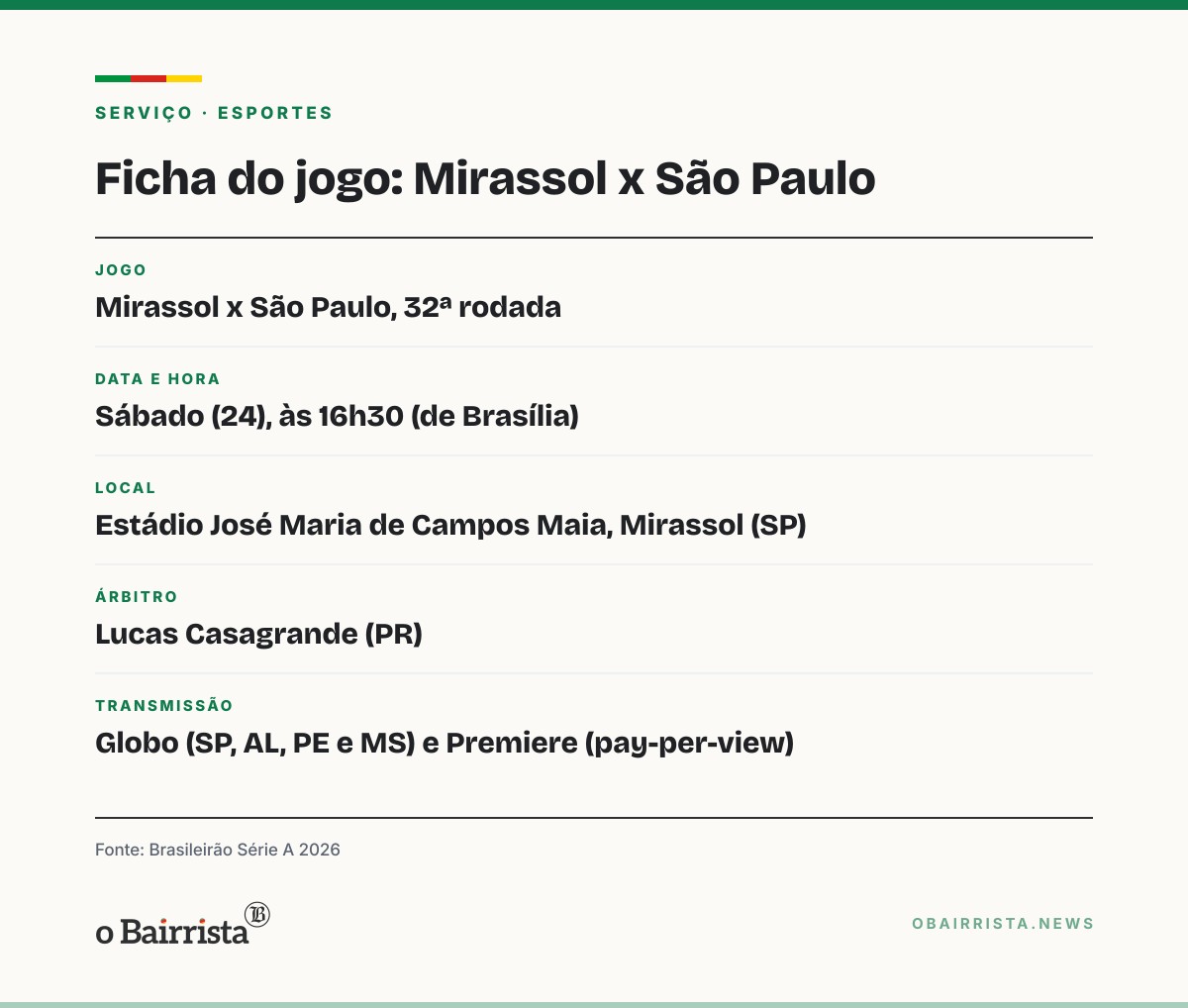 Quadro: Mirassol x São Paulo, às 16h30, passa na Globo só em SP, AL, PE e MS e no Premiere