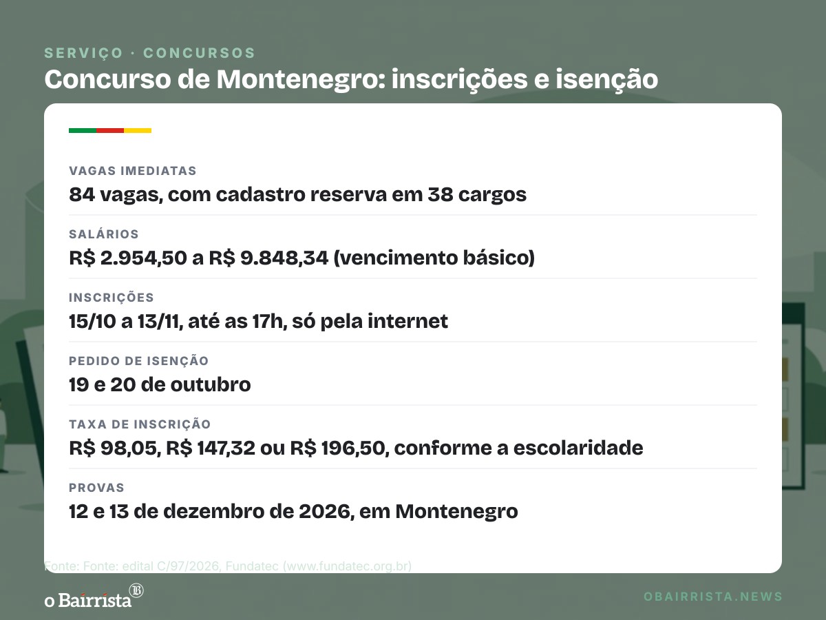 Quadro: Montenegro abre concurso com 84 vagas imediatas e salários de até R$ 9.848,34