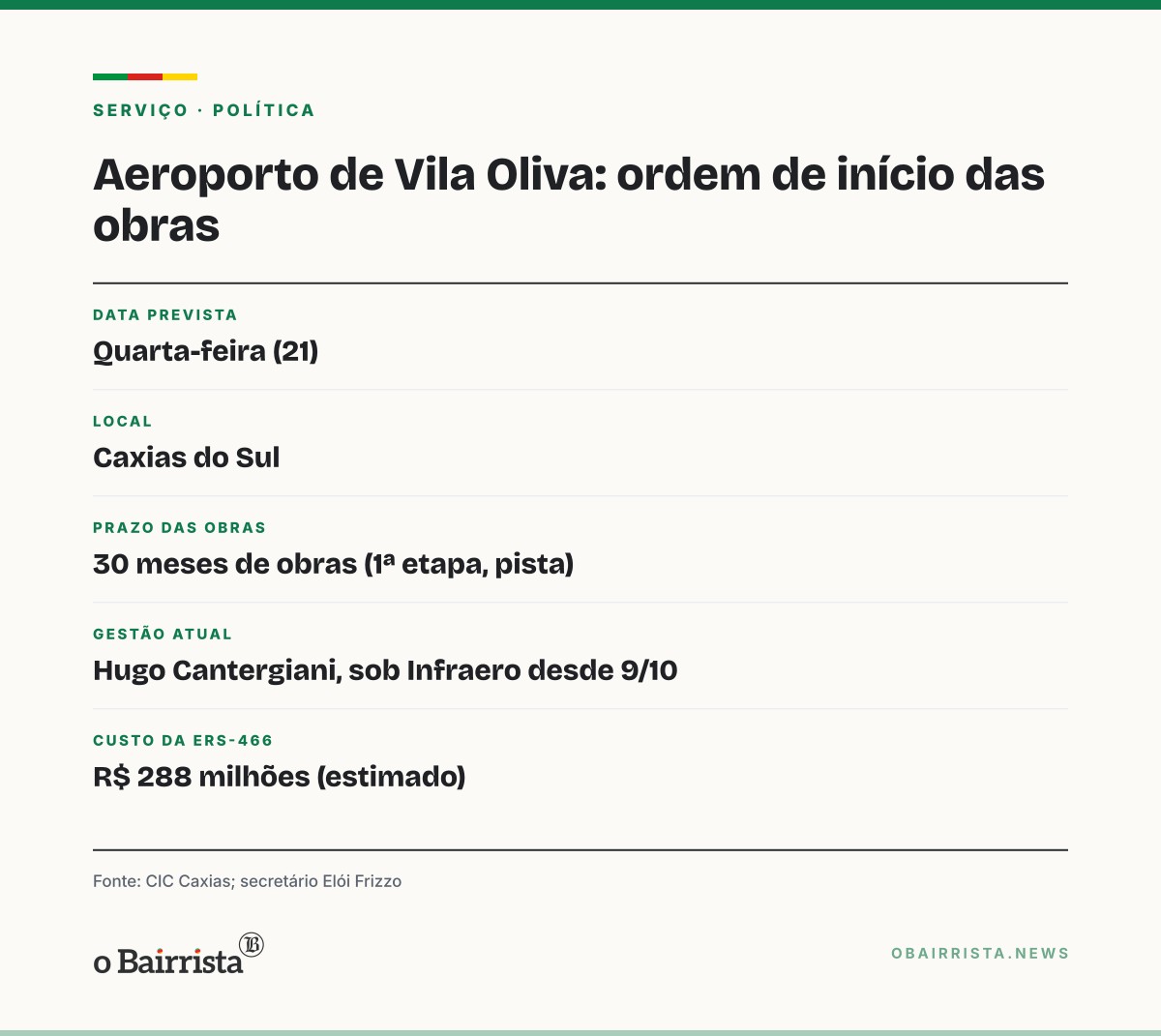 Quadro: Moreira e Siqueira cobram logística e aeroporto da Serra em almoço da CIC Caxias