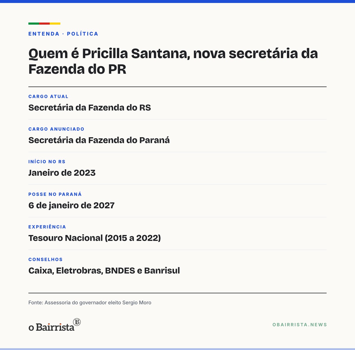 Quadro: Moro anuncia Pricilla Santana, da Fazenda do RS, como secretária da Fazenda do Paraná
