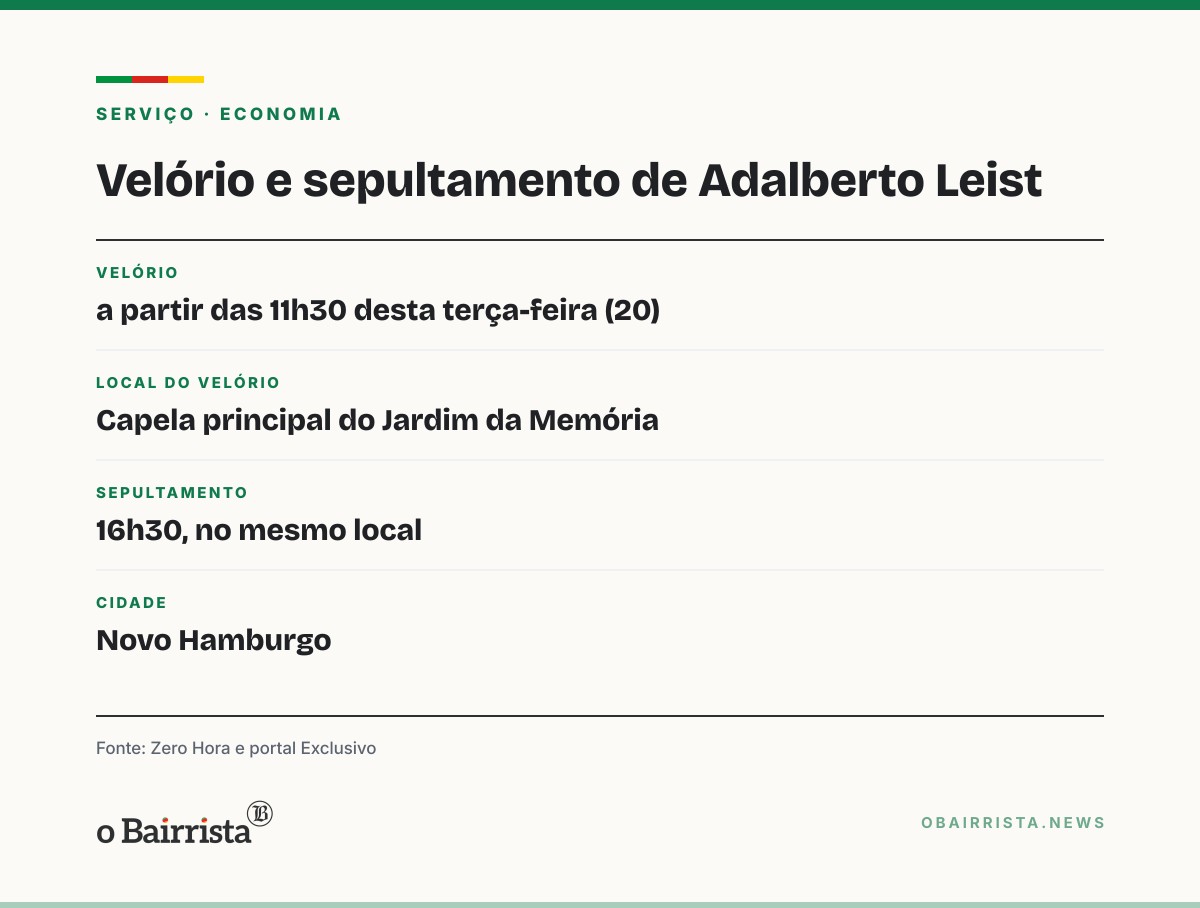 Quadro: Morre Adalberto Leist, que comandou a Paquetá, aos 82 anos; sepultamento é às 16h30