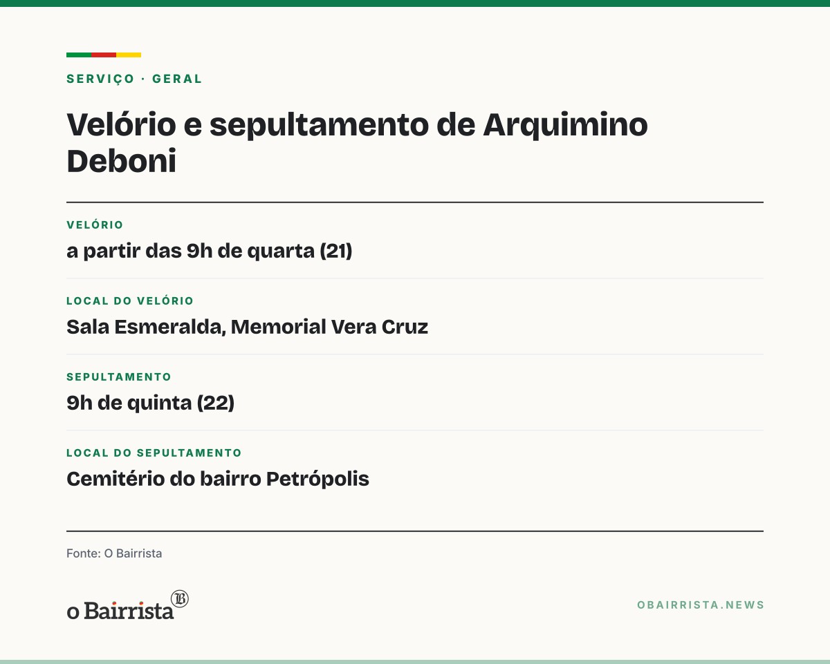 Quadro: Morre aos 67 anos Arquimino Deboni, fundador da Self Autopeças, em Passo Fundo