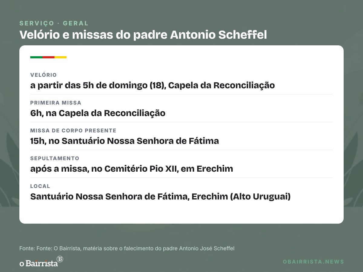 Quadro: Morre aos 86 anos o padre Antonio Scheffel, com mais de 45 anos de ministério em Erechim