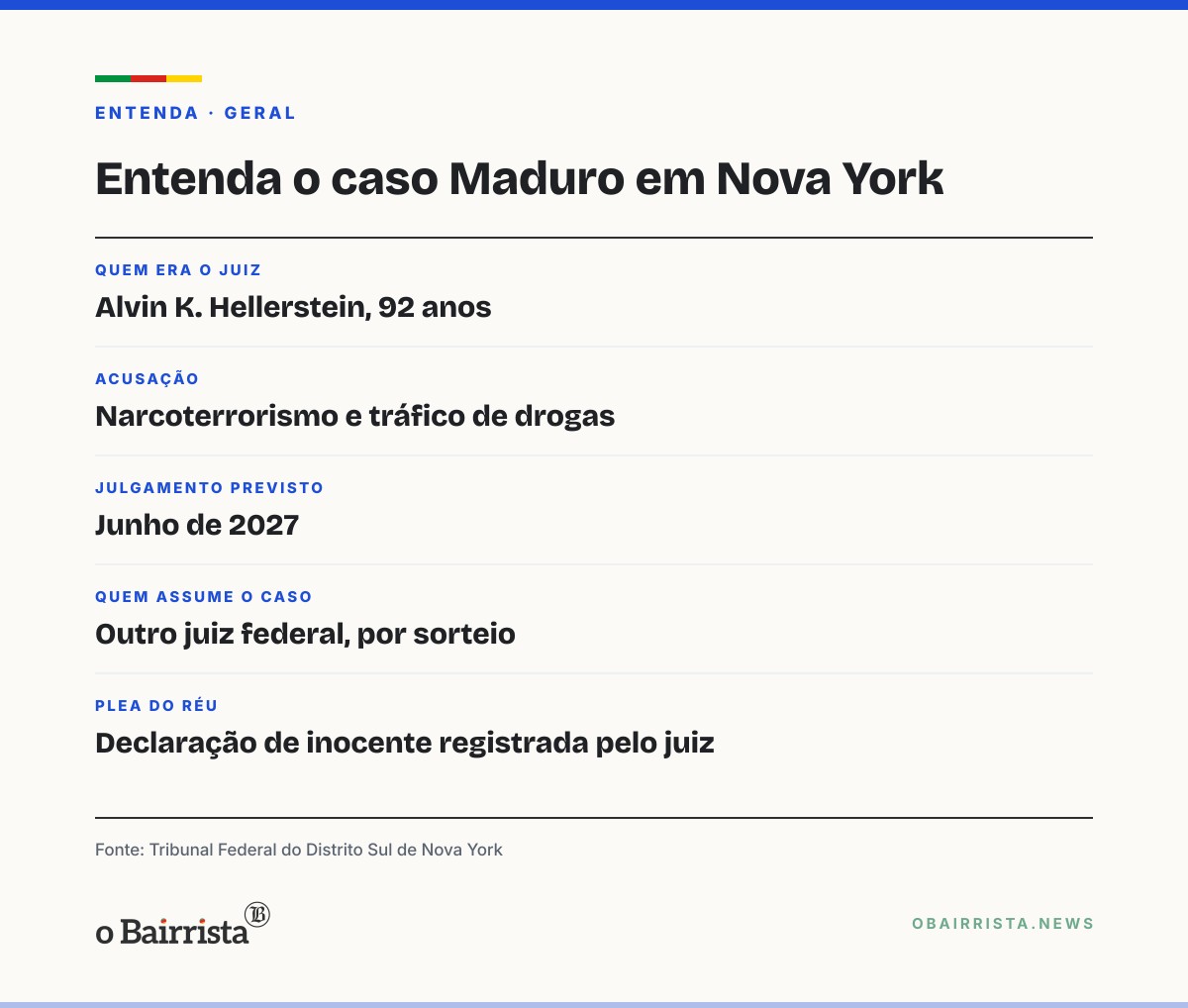 Quadro: Morre aos 92 anos o juiz Alvin Hellerstein, que conduzia o caso Maduro em Nova York