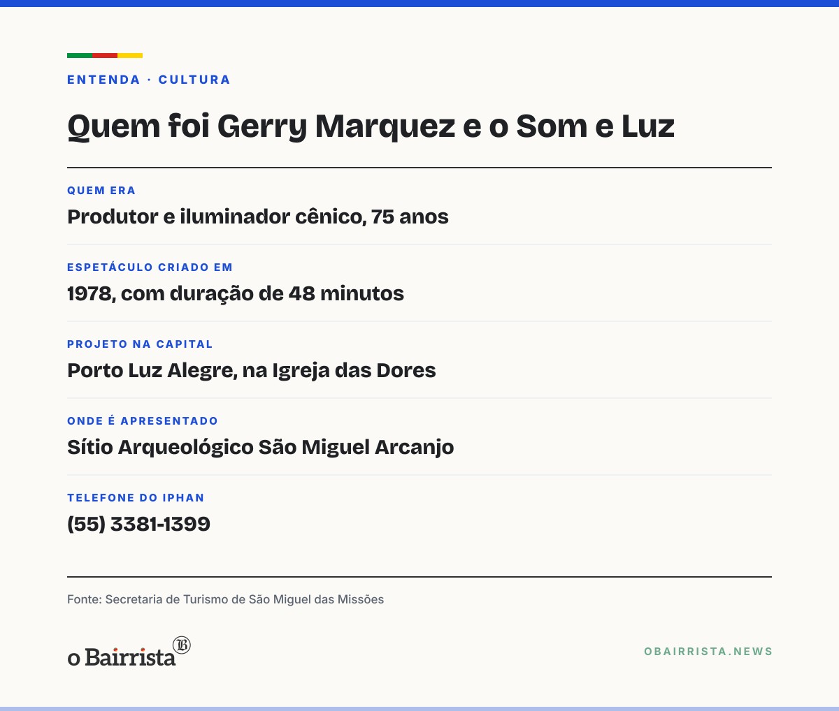 Quadro: Morre Gerry Marquez, aos 75 anos, nome por trás do Som e Luz das Ruínas de São Miguel