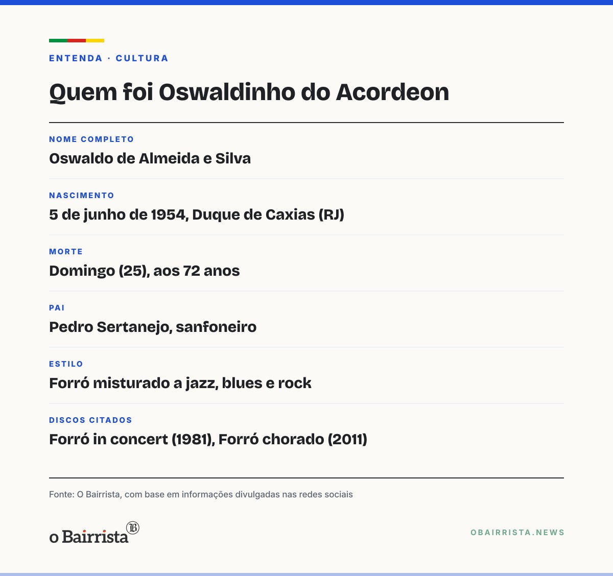 Quadro: Morre Oswaldinho do Acordeon, aos 72 anos, mestre que levou o forró ao jazz