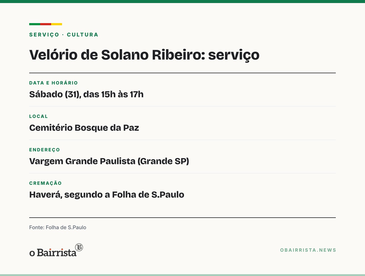 Quadro: Morre Solano Ribeiro, produtor dos festivais da MPB na TV, aos 87 anos, em São Paulo