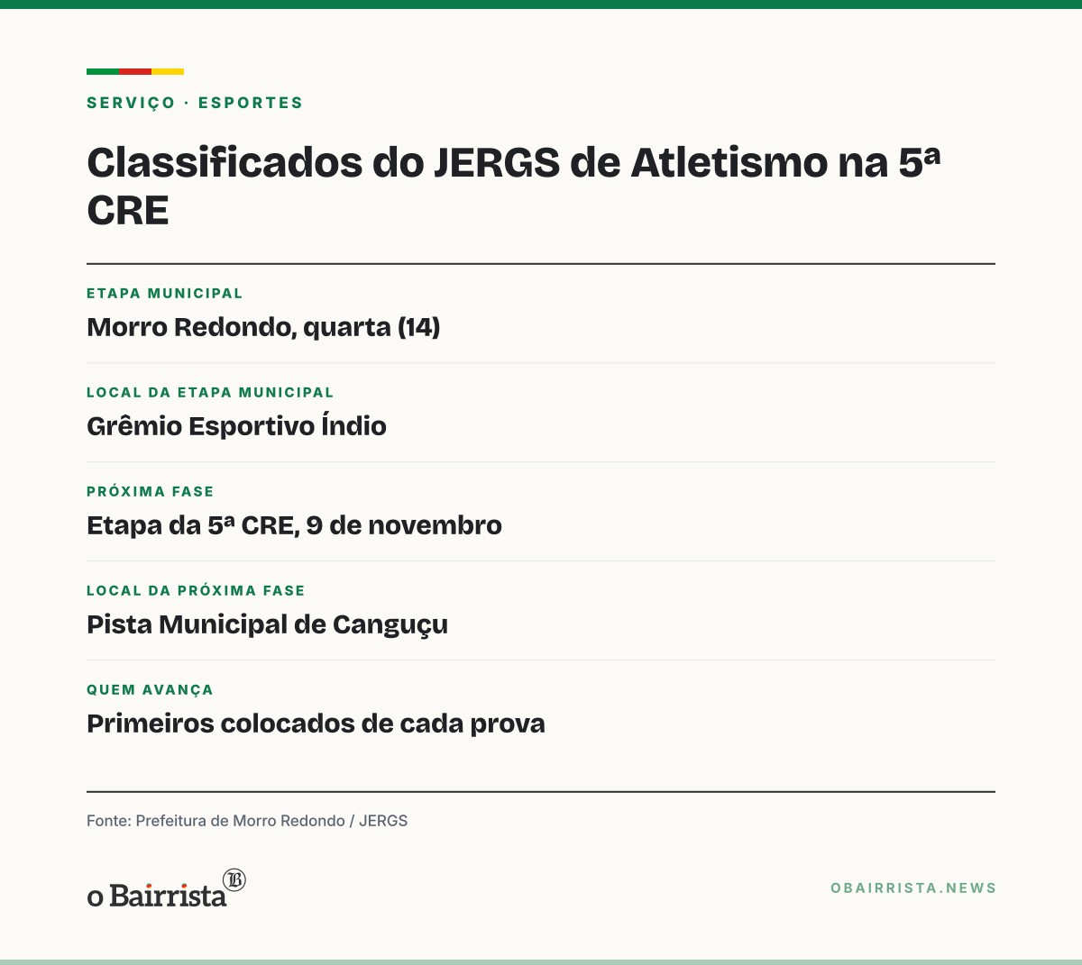 Quadro: Morro Redondo define classificados do JERGS de Atletismo para a etapa da 5ª CRE