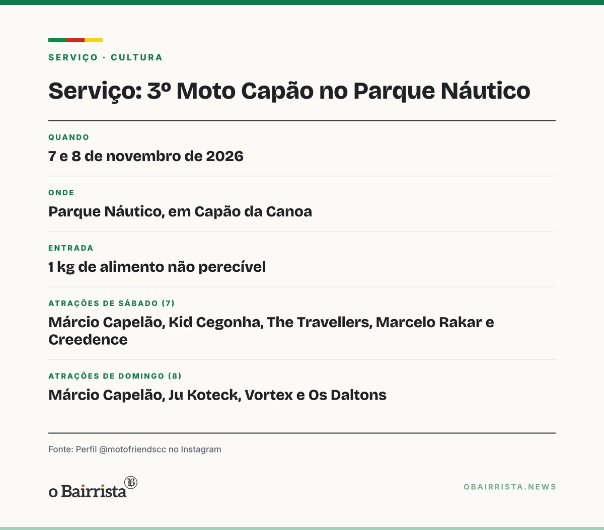 Quadro: Moto Capão volta ao Parque Náutico em 7 e 8 de novembro com shows e Globo da Morte