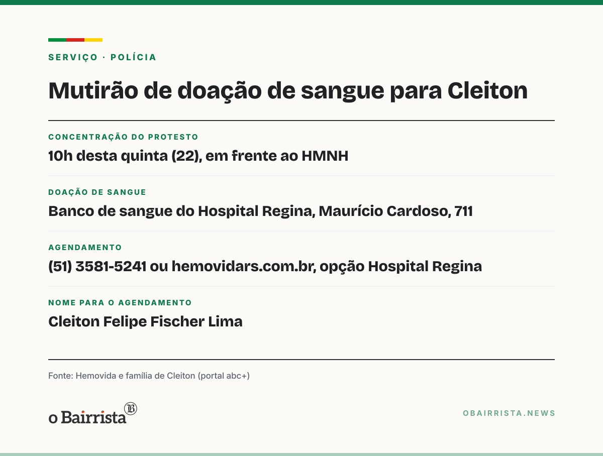 Quadro: Motoboy de 25 anos segue em coma em Novo Hamburgo; condutor do Palio não foi identificado