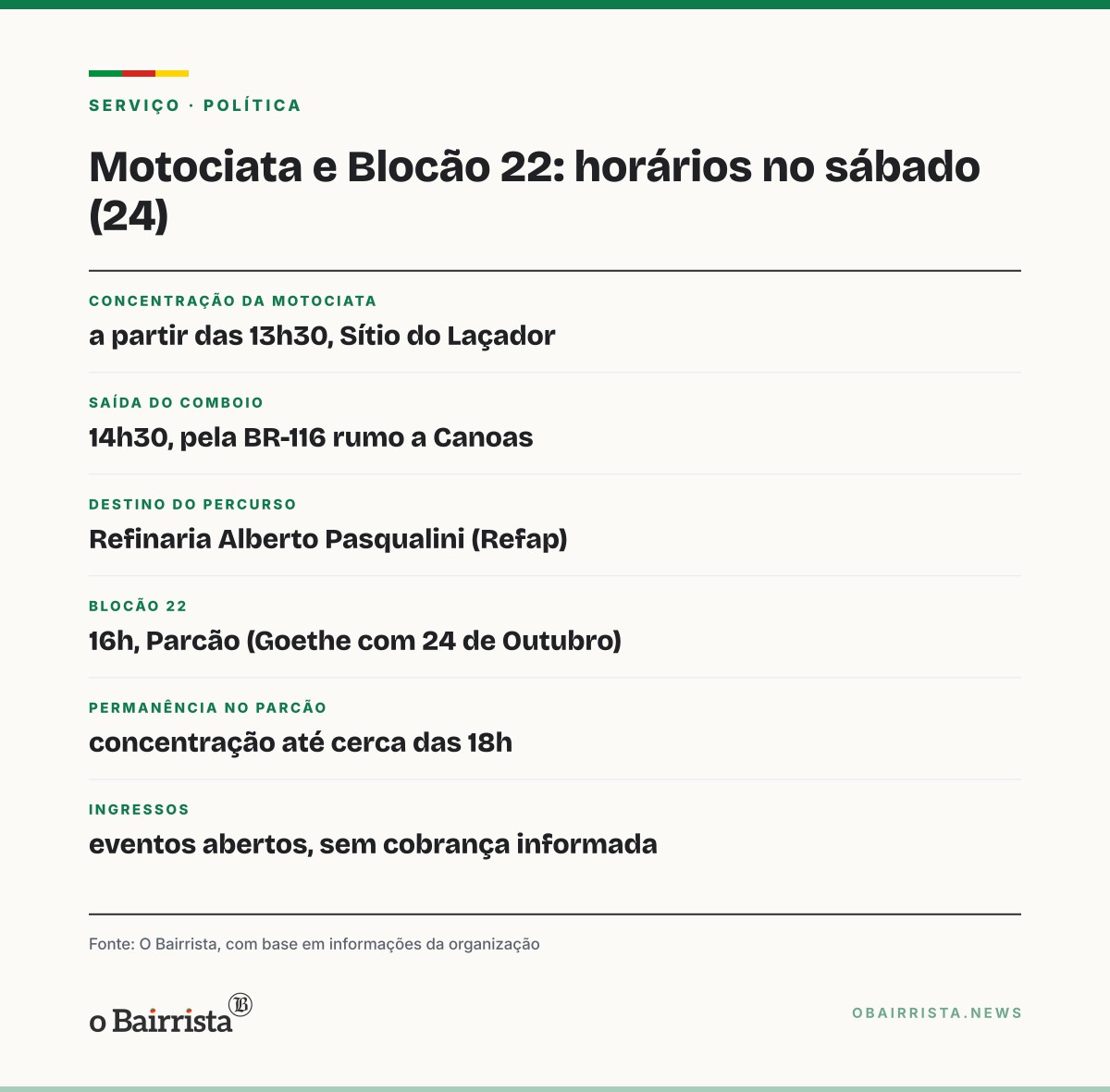 Quadro: Motociata pró-Flávio sai do Sítio do Laçador rumo a Canoas e leva 'Blocão 22' ao Parcão