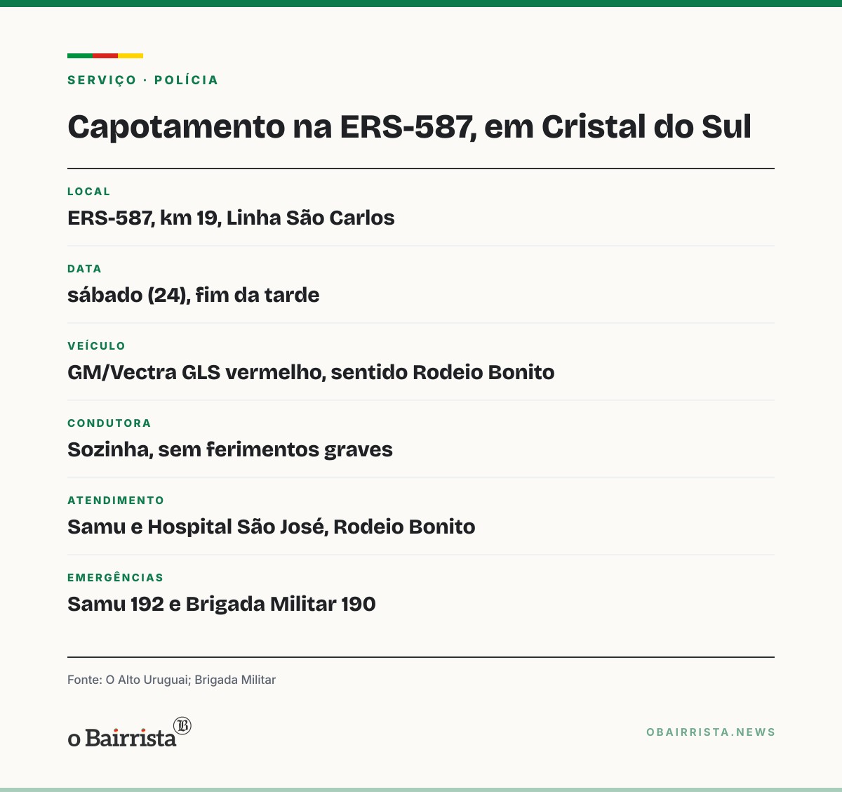 Quadro: Motorista capota Vectra na ERS-587, em Cristal do Sul, e não tem ferimentos graves