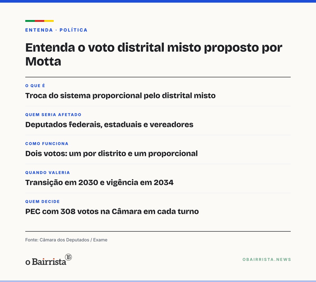 Quadro: Motta quer votar neste ano voto distrital misto para valer em 2034