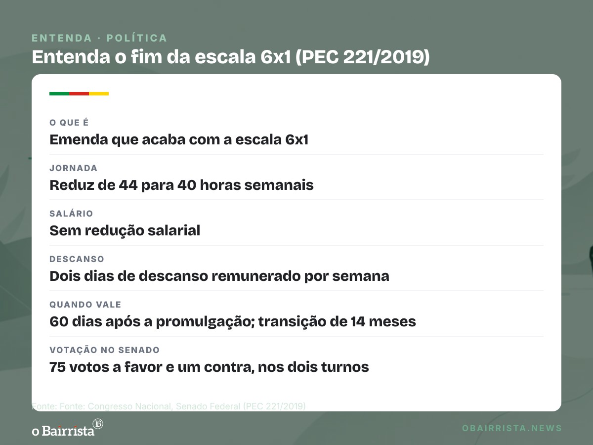 Quadro: Mourão é o único voto contra o fim da escala 6x1; Congresso promulga PEC na sexta (16)